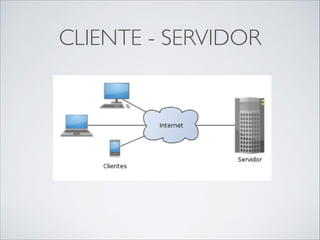 CLIENTE - SERVIDOR

a

 