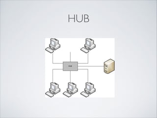 HUB

 
