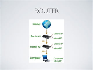ROUTER

 