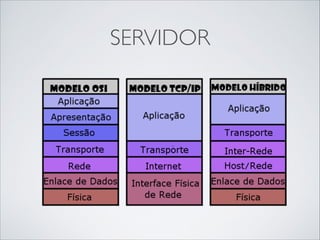 SERVIDOR
a

 