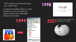 1997 aparece el primer blog
por Justin Hall.
La gente escribía sobre su vida
personal, como si fuese un
diario íntimo pero dándole
difusión en la red.
El numero que alcanza el
internet es un millón.

 
