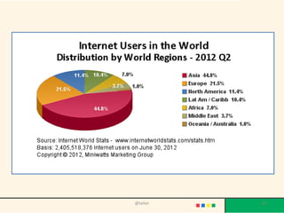 Les Français et le numérique
• En France, les internautes passent 26,9 heures par mois sur
Internet.
• Ce sont les seniors (55 ans et plus) qui passent le plus de
temps sur Internet devant les 35-44 ans.
• Profil des internautes en France : 51% d’hommes, 49% de
femmes.
• L’ordinateur est utilisé majoritairement dans le cadre du
travail, les mobiles durant les temps de transport et les
tablettes en soirée au foyer.
@telier 32
 
