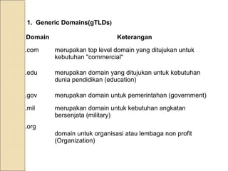 1. Generic Domains(gTLDs)
Domain

Keterangan

.com

merupakan top level domain yang ditujukan untuk
kebutuhan "commercial"

.edu

merupakan domain yang ditujukan untuk kebutuhan
dunia pendidikan (education)

.gov

merupakan domain untuk pemerintahan (government)

.mil

merupakan domain untuk kebutuhan angkatan
bersenjata (military)

.org

domain untuk organisasi atau lembaga non profit
(Organization)

 