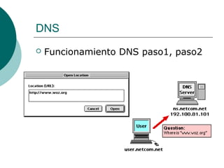 DNS


Funcionamiento DNS paso1, paso2

 