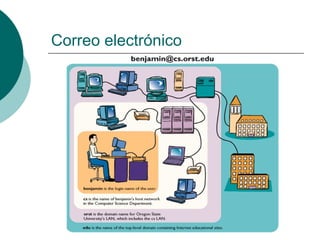 Correo electrónico

 
