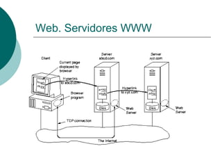 Web. Servidores WWW

 