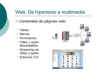 Web. De hipertexto a multimedia











Contenidos de páginas web:
Tablas
Marcos
Formularios
Vídeo y audio
descargables
Streaming de
vídeo y audio
Entornos 3-D

 