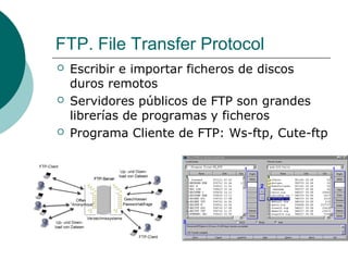 FTP. File Transfer Protocol






Escribir e importar ficheros de discos
duros remotos
Servidores públicos de FTP son grandes
librerías de programas y ficheros
Programa Cliente de FTP: Ws-ftp, Cute-ftp

 