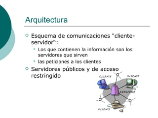Arquitectura


Esquema de comunicaciones "clienteservidor“:






Los que contienen la información son los
servidores que sirven
las peticiones a los clientes

Servidores públicos y de acceso
restringido

 