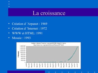 La croissance
•
•
•
•

Création d ’Arpanet : 1969
Création d ’Internet : 1972
WWW et HTML: 1991
Mosaic : 1993

 
