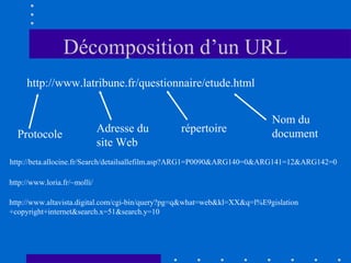 Décomposition d’un URL
http://www.latribune.fr/questionnaire/etude.html

Protocole

Adresse du
site Web

répertoire

Nom du
document

http://beta.allocine.fr/Search/detailsallefilm.asp?ARG1=P0090&ARG140=0&ARG141=12&ARG142=0
http://www.loria.fr/~molli/
http://www.altavista.digital.com/cgi-bin/query?pg=q&what=web&kl=XX&q=l%E9gislation
+copyright+internet&search.x=51&search.y=10

 