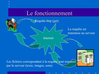 Le fonctionnement
Requête http (get)
La requête est
transmise au serveur
Internet

Les fichiers correspondant à la requête sont transmis
par le serveur (texte, images, sons)

 