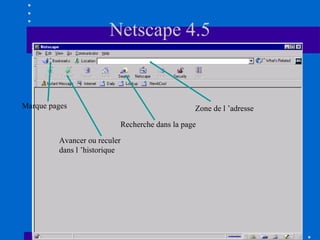 Netscape 4.5

Marque pages

Zone de l ’adresse
Recherche dans la page

Avancer ou reculer
dans l ’historique

 