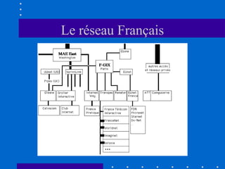 Le réseau Français

 