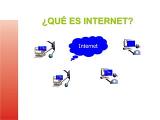 ¿QUÉ ES INTERNET?
Internet

División de Sistemas UFPS Ocaña

 