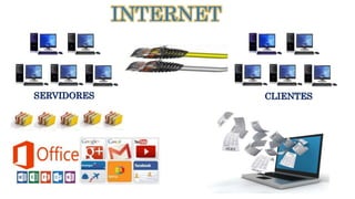 INTERNET
SERVIDORES CLIENTES