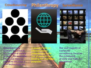 Crowdsourcing
systems are used to
accomplish a variety
of tasks. For example,
the crowd may be
invited to develop a
new technology etc.
A popular twist on
Internet-based
philanthropy is the
use of peer-to-peer
lending for charitable
purposes.
The vast majority of
computer
surveillance involves
the monitoring
of data and traffic on
the Internet.
 