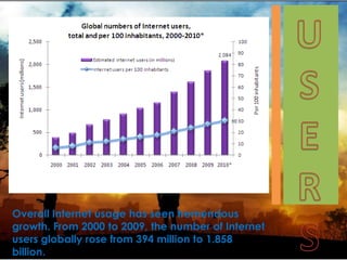Overall Internet usage has seen tremendous
growth. From 2000 to 2009, the number of Internet
users globally rose from 394 million to 1.858
billion.
 