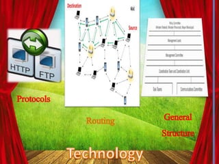 Routing
Protocols
General
Structure
 