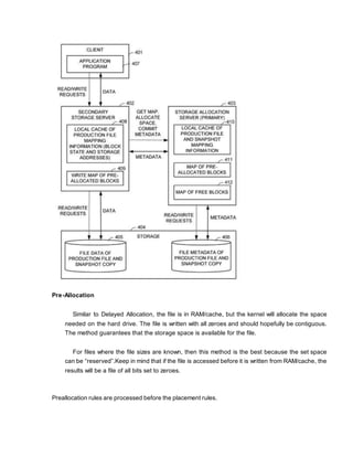 Pre-Allocation
Similar to Delayed Allocation, the file is in RAM/cache, but the kernel will allocate the space
needed on the hard drive. The file is written with all zeroes and should hopefully be contiguous.
The method guarantees that the storage space is available for the file.
For files where the file sizes are known, then this method is the best because the set space
can be “reserved”.Keep in mind that if the file is accessed before it is written from RAM/cache, the
results will be a file of all bits set to zeroes.
Preallocation rules are processed before the placement rules.
 