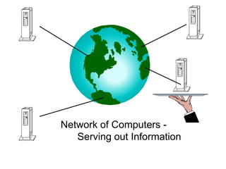 Network of Computers -
Serving out Information
 