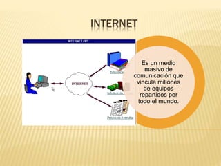 INTERNET
Es un medio
masivo de
comunicación que
vincula millones
de equipos
repartidos por
todo el mundo.
 
