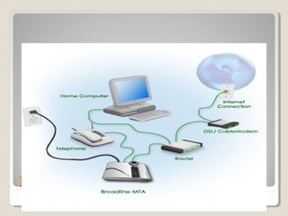 How to Connect to InternetHow to Connect to Internet
 