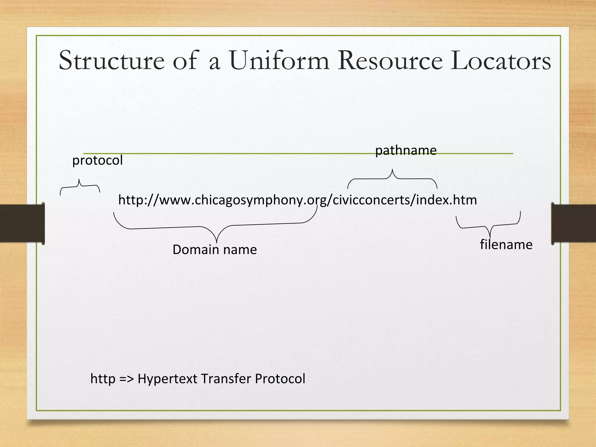 Structure of a Uniform Resource Locators
http://www.chicagosymphony.org/civicconcerts/index.htm
protocol
Domain name
pathname
filename
http => Hypertext Transfer Protocol
 
