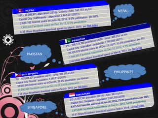 NEPAL
PAKISTAN
PHILIPPINES
SINGAPORE
 