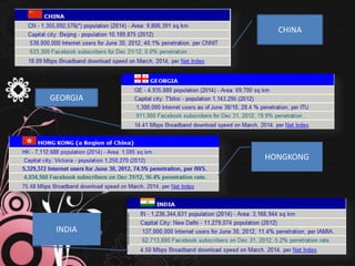 CHINA
GEORGIA
HONGKONG
INDIA
 