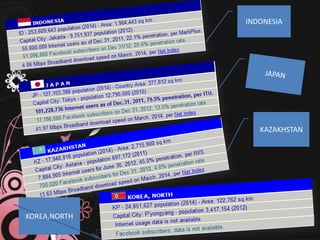 INDONESIA
KAZAKHSTAN
KOREA,NORTH
 