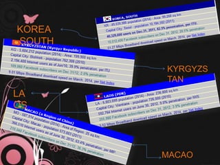 KOREA
,SOUTH
KYRGYZS
TAN
LA
OS
MACAO
 