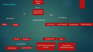 Cristian Otálora 
Cristian Otàlora 
 