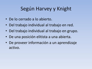 Según Harvey y Knight 
• De lo cerrado a lo abierto. 
• Del trabajo individual al trabajo en red. 
• Del trabajo individual al trabajo en grupo. 
• De una posición elitista a una abierta. 
• De proveer información a un aprendizaje 
activo. 
 