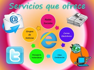 Redes
Sociales
Correo
Electrónico
Video
Conferencias
Mensajería
Instantánea
Grupos
de
Noticias
 