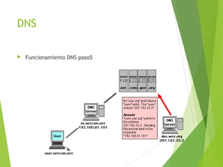 DNS
 Funcionamiento DNS paso5
 