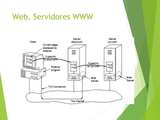 Web. Servidores WWW
 