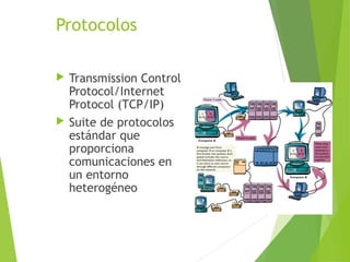 Protocolos
 Transmission Control
Protocol/Internet
Protocol (TCP/IP)
 Suite de protocolos
estándar que
proporciona
comunicaciones en
un entorno
heterogéneo
 
