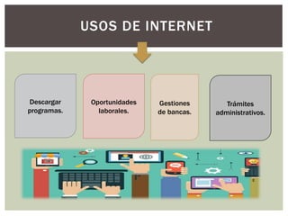 USOS DE INTERNET
Descargar
programas.
Oportunidades
laborales.
Gestiones
de bancas.
Trámites
administrativos.
 