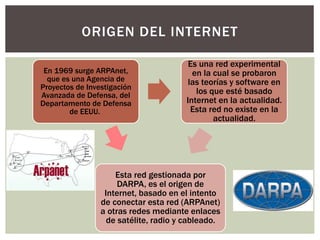 ORIGEN DEL INTERNET
En 1969 surge ARPAnet,
que es una Agencia de
Proyectos de Investigación
Avanzada de Defensa, del
Departamento de Defensa
de EEUU.
Es una red experimental
en la cual se probaron
las teorías y software en
los que esté basado
Internet en la actualidad.
Esta red no existe en la
actualidad.
Esta red gestionada por
DARPA, es el origen de
Internet, basado en el intento
de conectar esta red (ARPAnet)
a otras redes mediante enlaces
de satélite, radio y cableado.
 