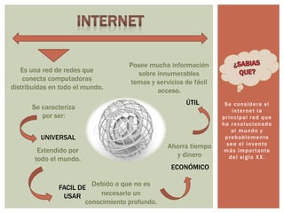 Se considera el
internet la
principal red que
ha revolucionado
al mundo y
probablemente
sea el invento
más importante
del siglo XX.
Es una red de redes que
conecta computadoras
distribuidas en todo el mundo.
Se caracteriza
por ser:
UNIVERSAL
Extendido por
todo el mundo.
FACIL DE
USAR
Debido a que no es
necesario un
conocimiento profundo.
ECONÓMICO
Ahorra tiempo
y dinero
ÚTIL
Posee mucha información
sobre innumerables
temas y servicios de fácil
acceso.
 