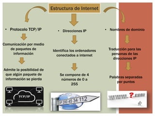Estructura de Internet
• Protocolo TCP/IP
Comunicación por medio
de paquetes de
información
Admite la posibilidad de
que algún paquete de
información se pierda
• Direcciones IP
Identifica los ordenadores
conectados a internet
Se compone de 4
números de 0 a
255
• Nombres de dominio
Traducción para las
personas de las
direcciones IP
Palabras separadas
por puntos
 