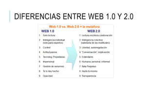 DIFERENCIAS ENTRE WEB 1.0 Y 2.0
 