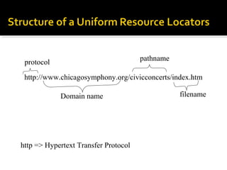 http://www.chicagosymphony.org/civicconcerts/index.htm
protocol
Domain name
pathname
filename
http => Hypertext Transfer Protocol
 