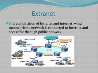 Extranet
It is combination of Intranet and internet, which
means private network is connected to Internet and
accessible through public network.
 