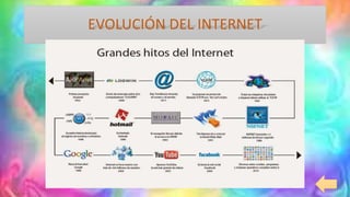 EVOLUCIÓN DEL INTERNET
 