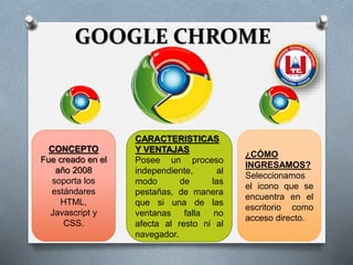 GOOGLE CHROME
CONCEPTO
Fue creado en el
año 2008
soporta los
estándares
HTML,
Javascript y
CSS.
CARACTERISTICAS
Y VENTAJAS
Posee un proceso
independiente, al
modo de las
pestañas, de manera
que si una de las
ventanas falla no
afecta al resto ni al
navegador.
¿CÓMO
INGRESAMOS?
Seleccionamos
el icono que se
encuentra en el
escritorio como
acceso directo.
 