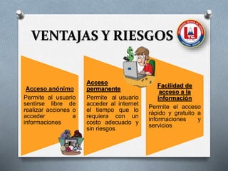 VENTAJAS Y RIESGOS
Acceso anónimo
Permite al usuario
sentirse libre de
realizar acciones o
acceder a
informaciones
Acceso
permanente
Permite al usuario
acceder al internet
el tiempo que lo
requiera con un
costo adecuado y
sin riesgos
Facilidad de
acceso a la
información
Permite el acceso
rápido y gratuito a
informaciones y
servicios
 