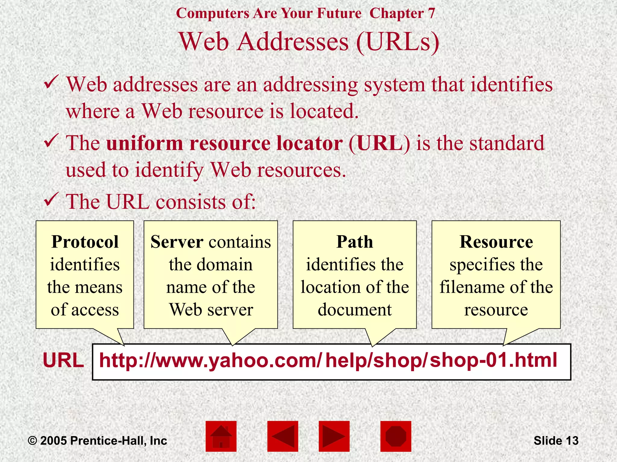 Computers Are Your Future Chapter 7
© 2005 Prentice-Hall, Inc Slide 13
 Web addresses are an addressing system that identifies
where a Web resource is located.
 The uniform resource locator (URL) is the standard
used to identify Web resources.
 The URL consists of:
URL
Web Addresses (URLs)
http://
Protocol
identifies
the means
of access
www.yahoo.com/
Server contains
the domain
name of the
Web server
help/shop/
Path
identifies the
location of the
document
shop-01.html
Resource
specifies the
filename of the
resource
 