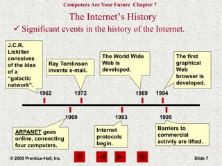Computers Are Your Future Chapter 7
© 2005 Prentice-Hall, Inc Slide 7
The Internet’s History
 Significant events in the history of the Internet.
1962
1969
1972
1983
1989 1994
1995
J.C.R.
Lickliter
conceives
of the idea
of a
“galactic
network”.
Ray Tomlinson
invents e-mail.
The World Wide
Web is
developed.
The first
graphical
Web
browser is
developed.
ARPANET goes
online, connecting
four computers.
Internet
protocols
begin.
Barriers to
commercial
activity are lifted.
 